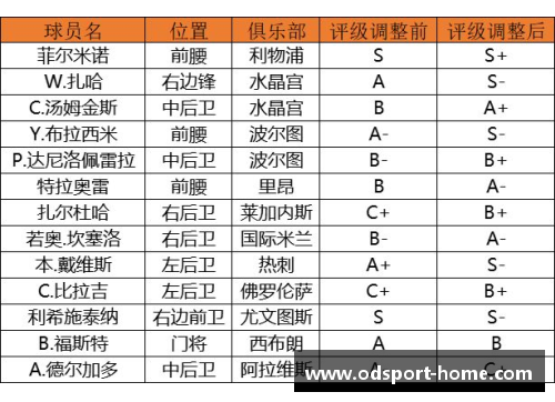 球员综合评级:全面解析球员技能与潜力